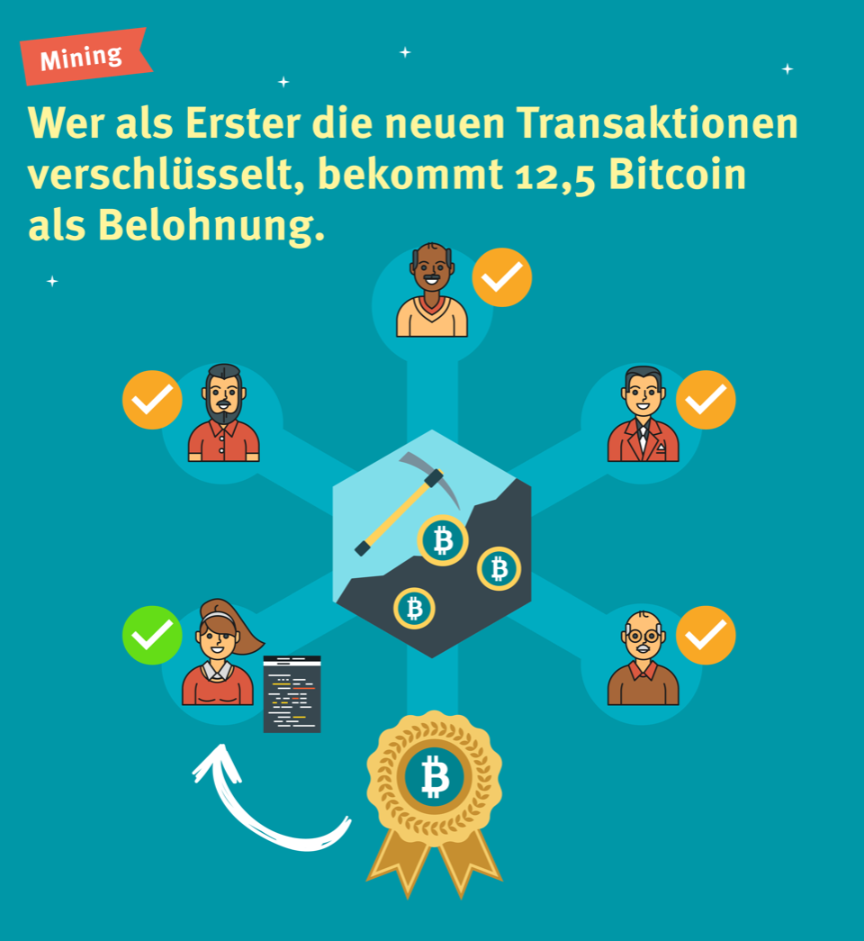 Bitcoin Co So Funktionieren Kryptowahrungen